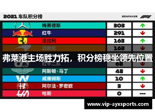 弗莱港主场胜力拓，积分榜稳坐领先位置